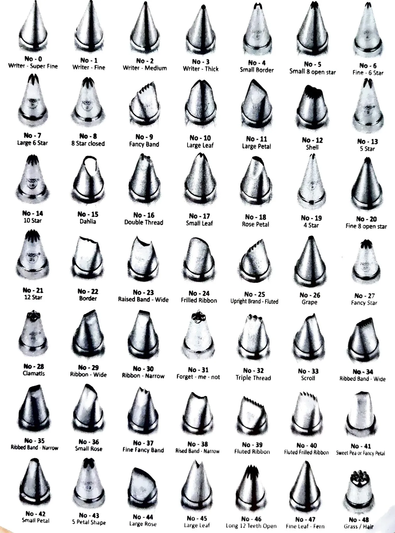 Esslly Noor Icing Nozzle 5 Petal Shape No. 43 | Stainless Steel Decor Tool